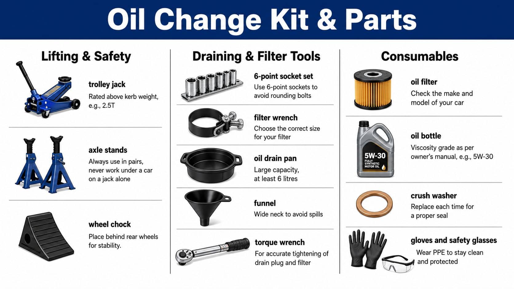 how-to-change-oil-and-filter-oil-change-kit