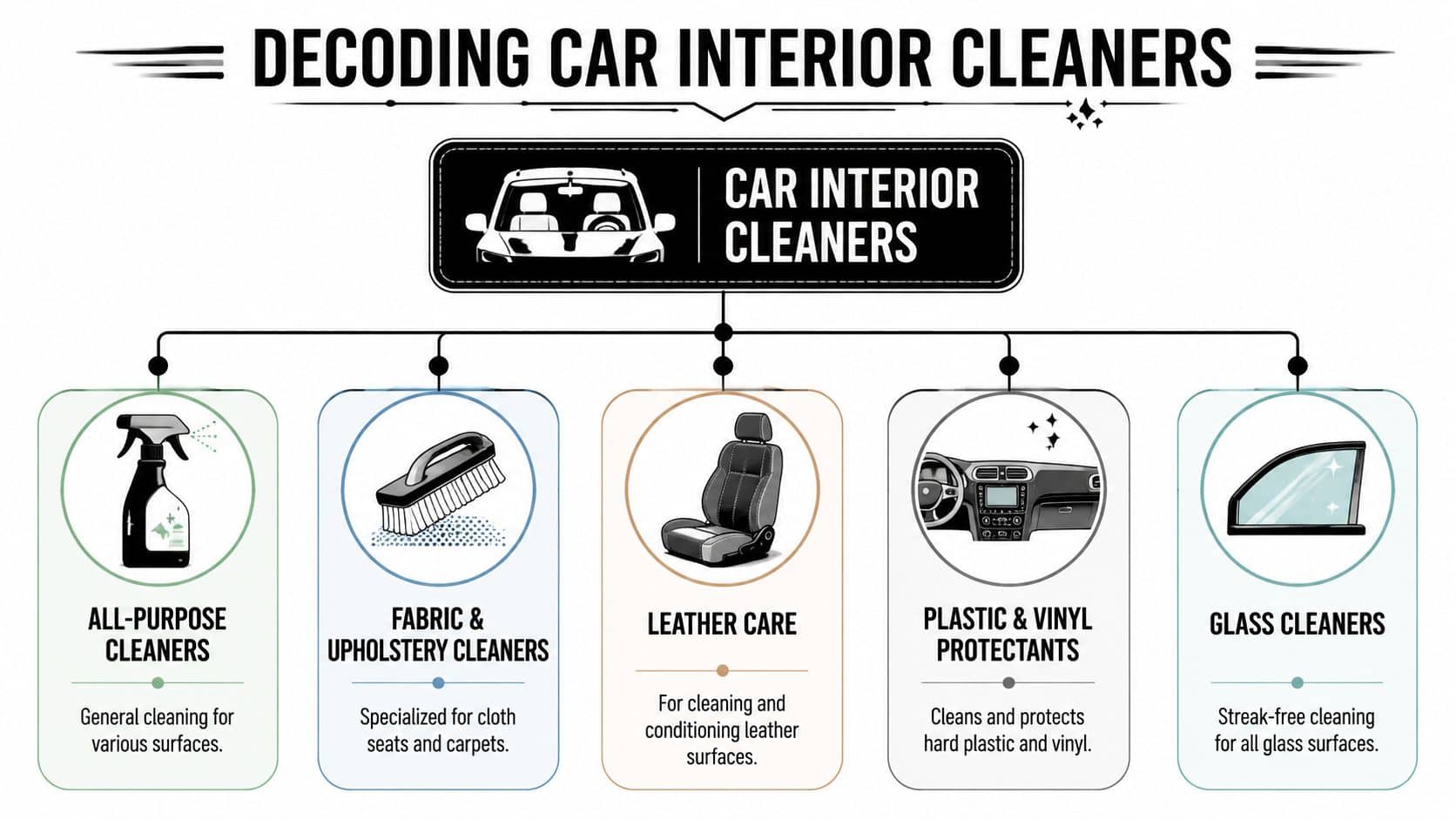 best-car-interior-cleaning-products-interior-cleaners