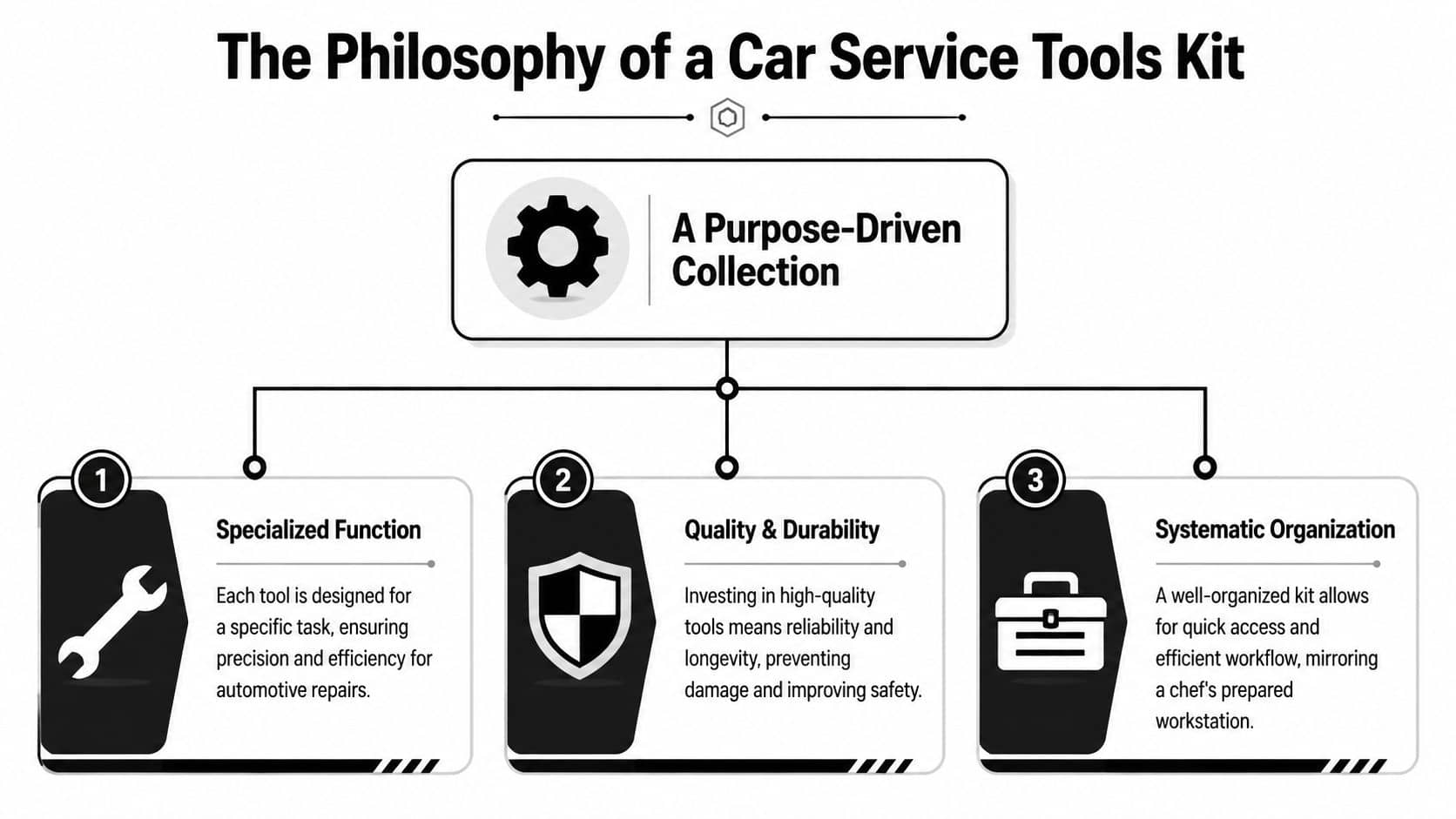 car-service-tools-kit-philosophy