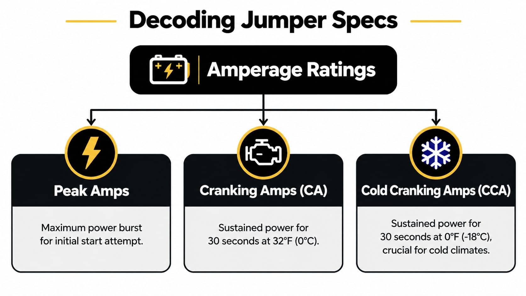 car-battery-jumper-amperage-ratings