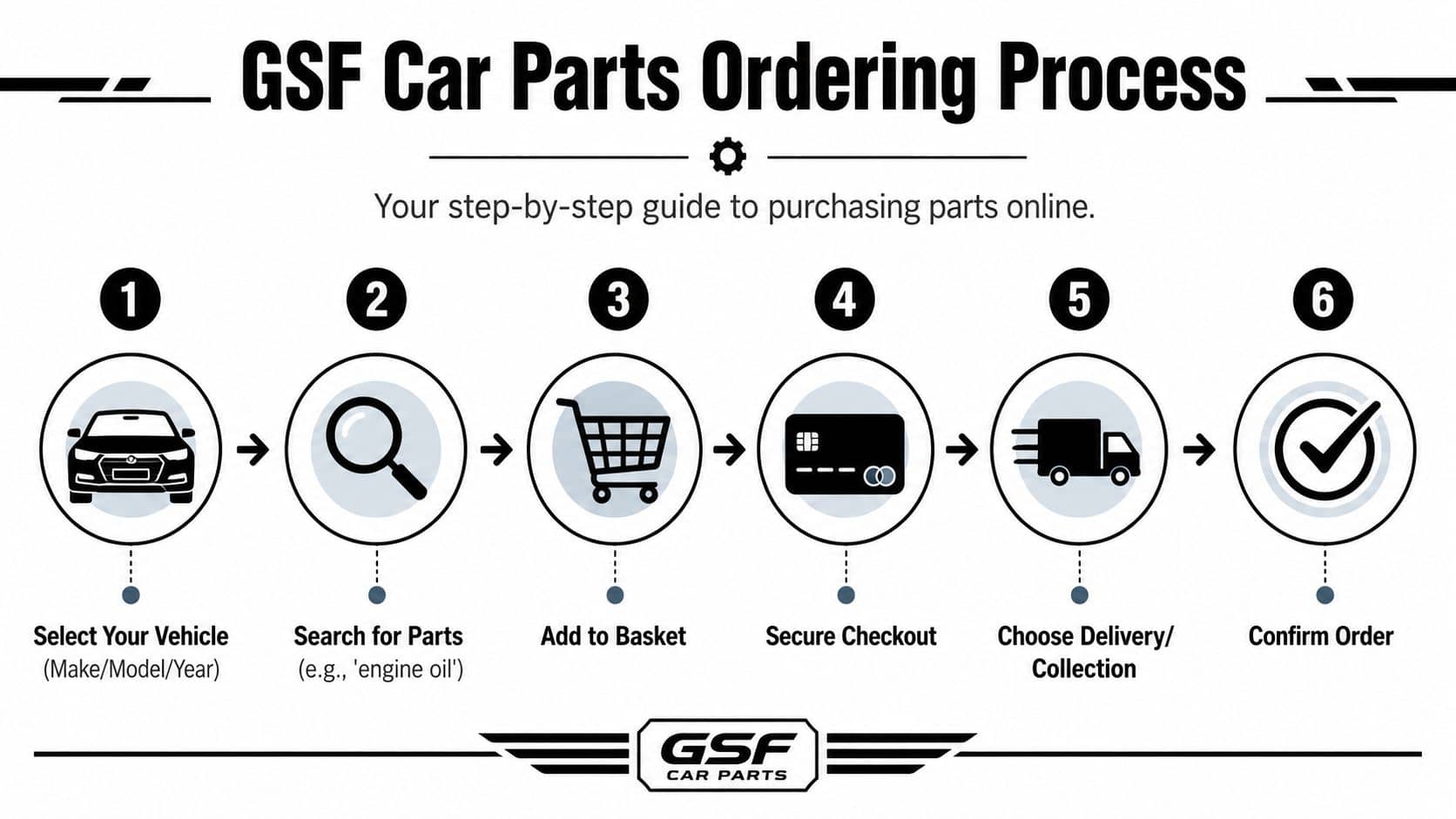 engine-oil-for-ford-focus-ordering-process