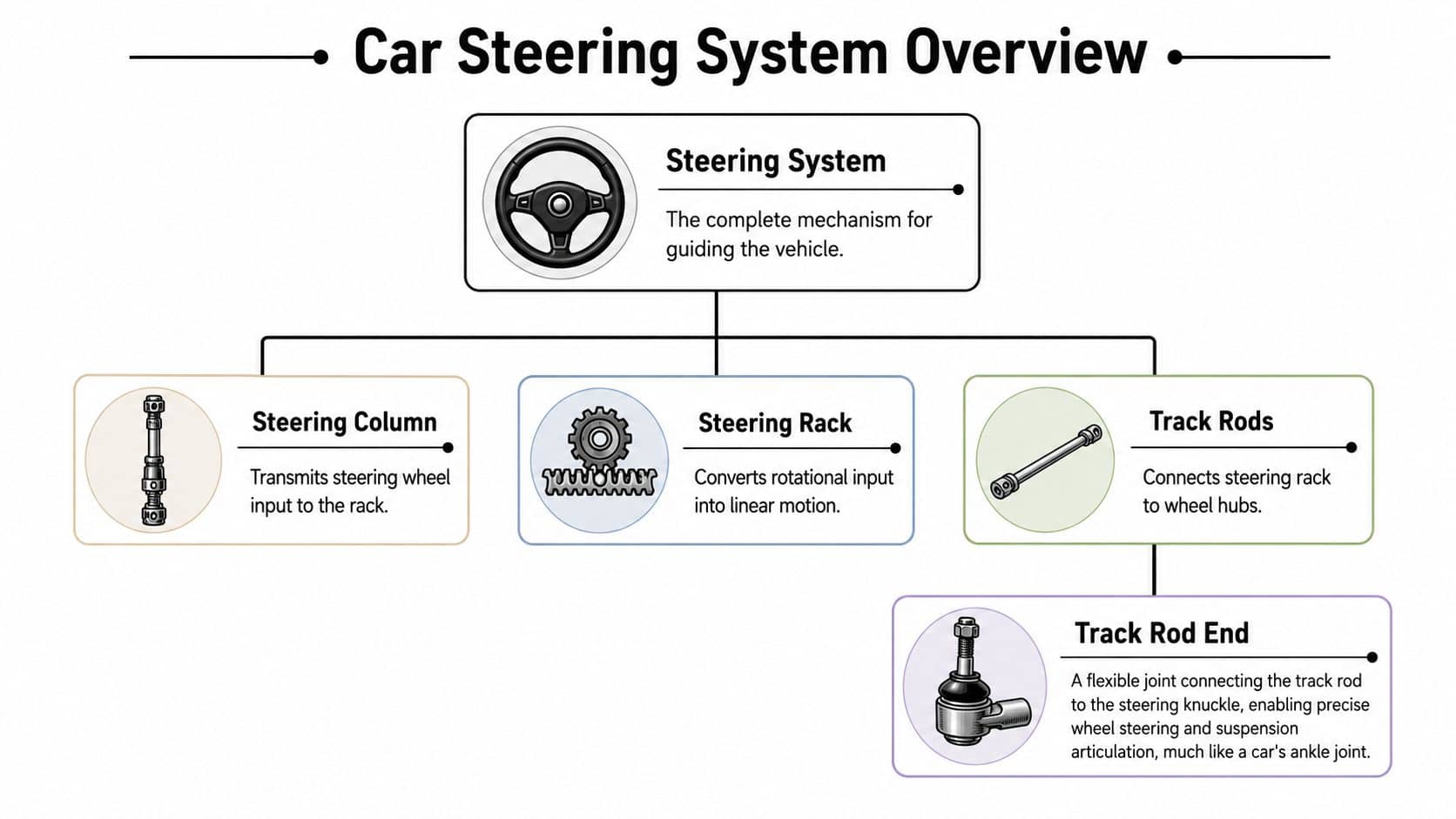 what-is-a-track-rod-end-steering-system