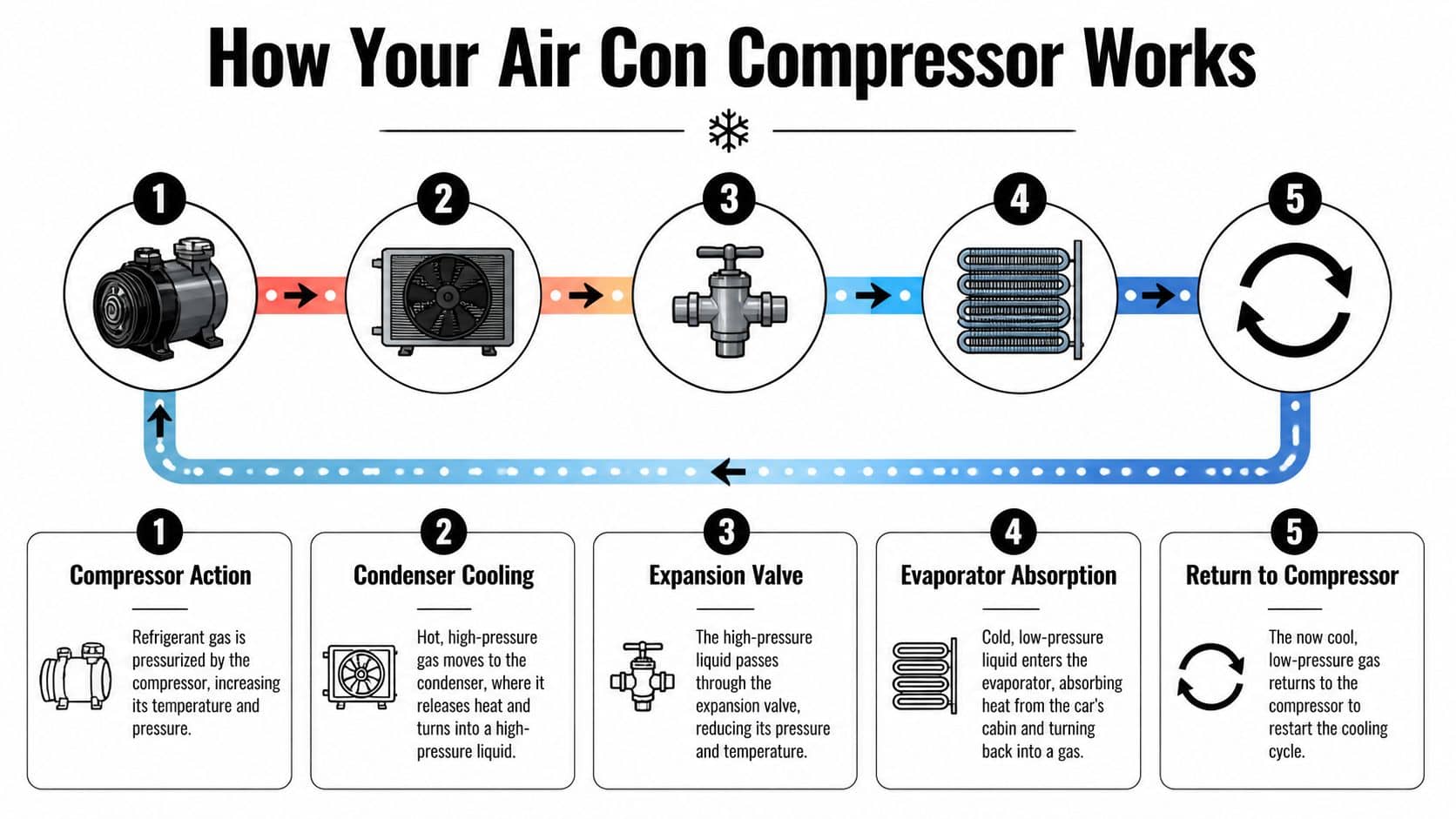 air-con-compressor-cycle-process