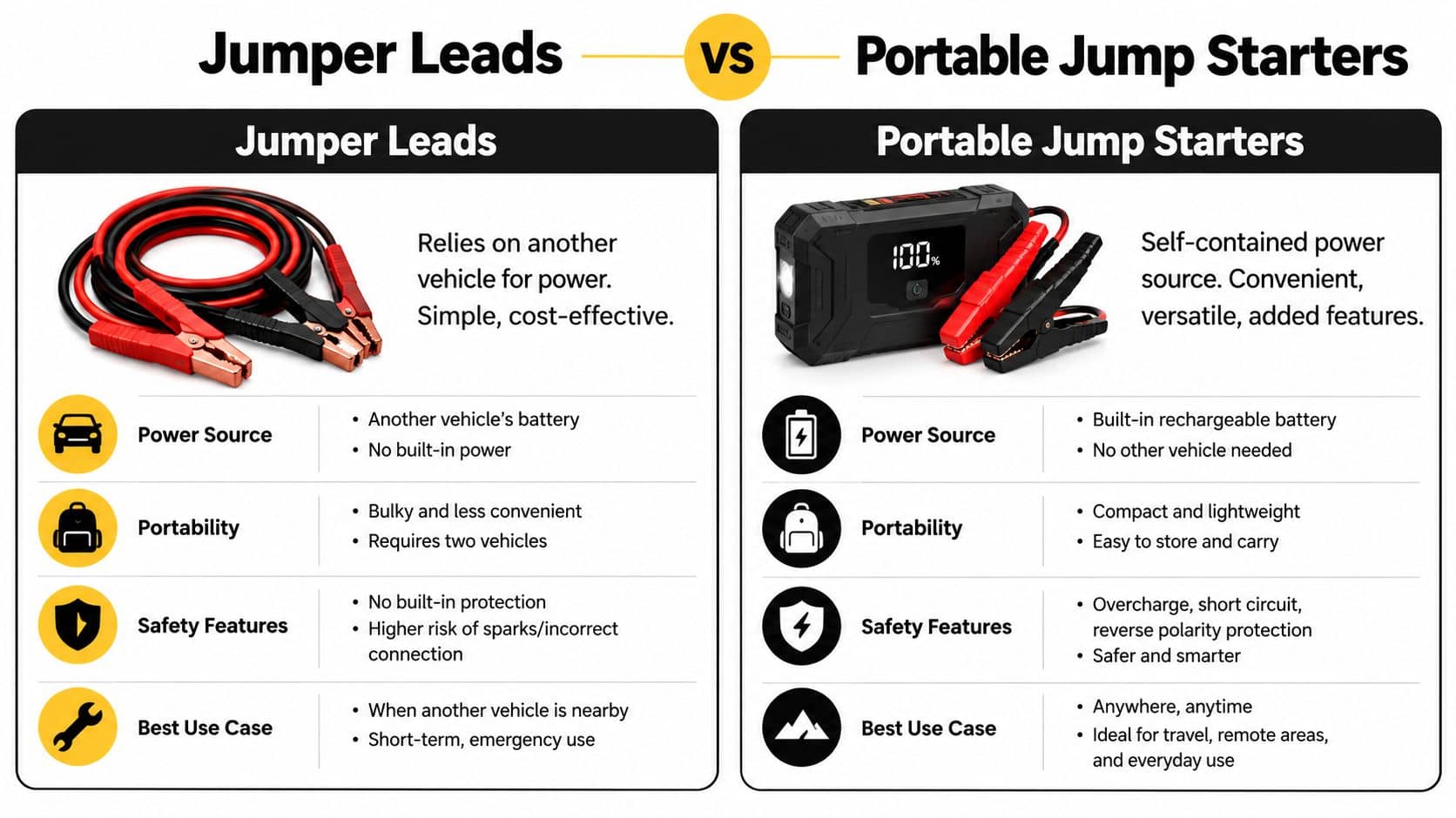 car-battery-jumper-comparison-chart