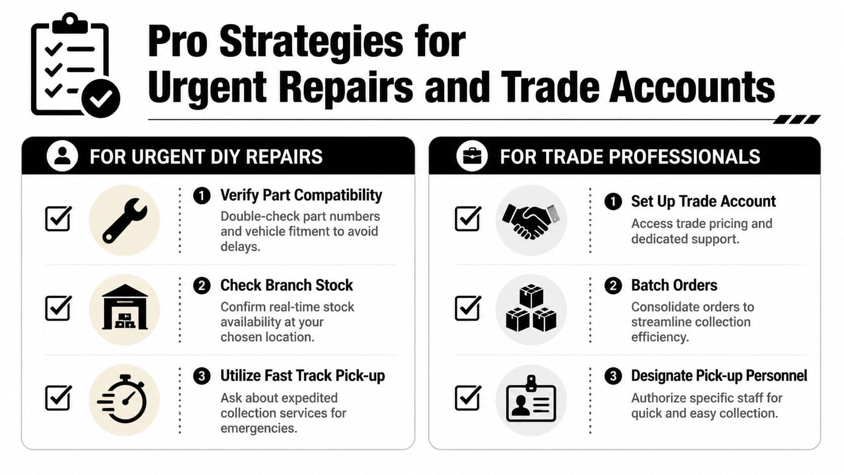 car-parts-click-and-collect-repair-strategy