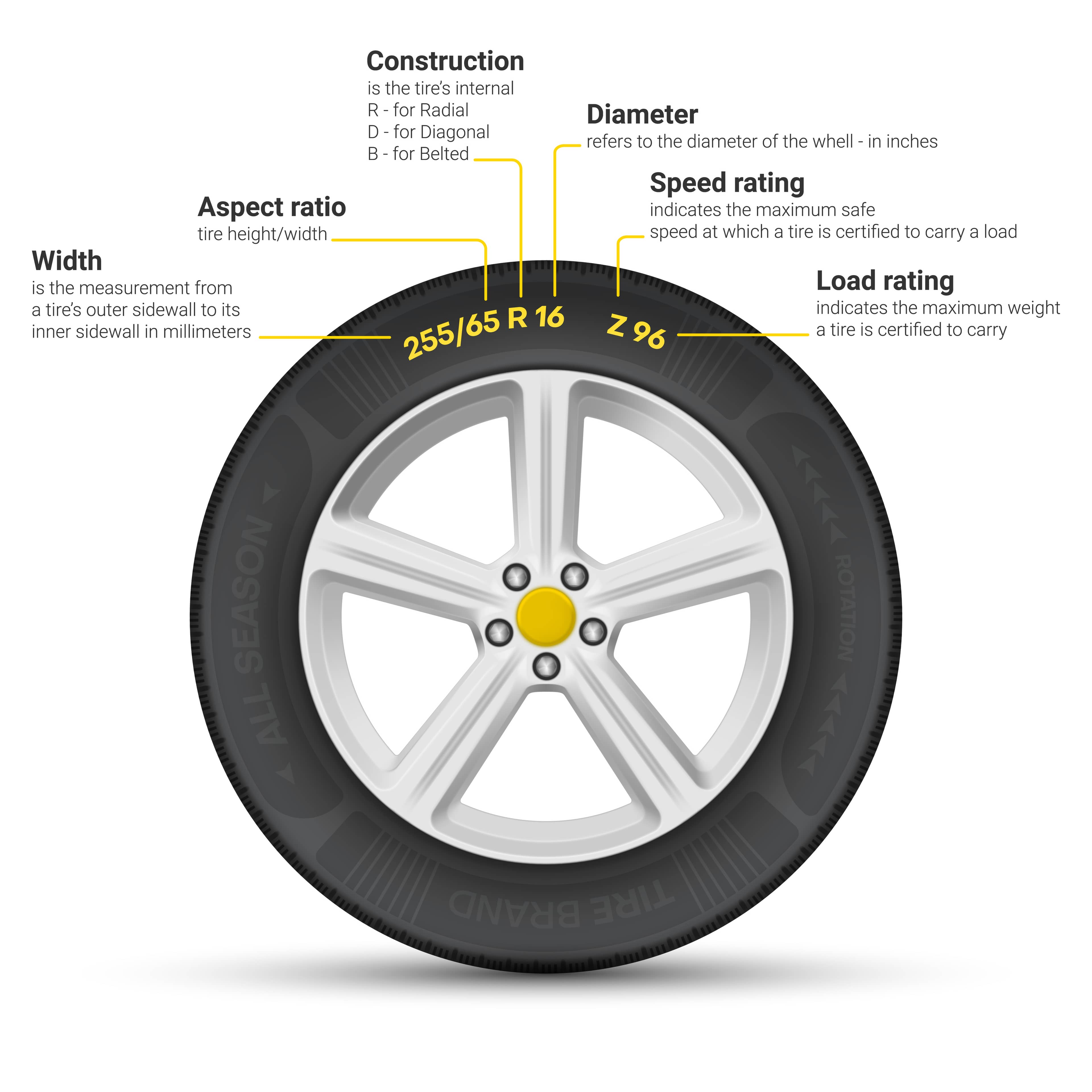 Car tire marking number scheme