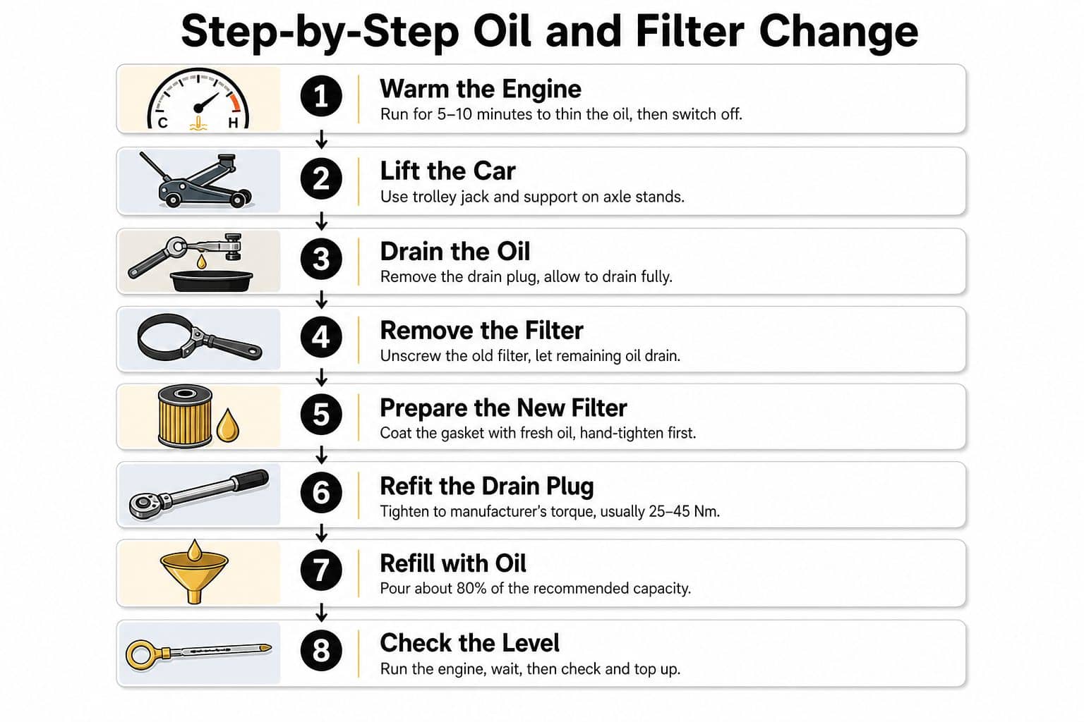 how-to-change-oil-and-filter-oil-change