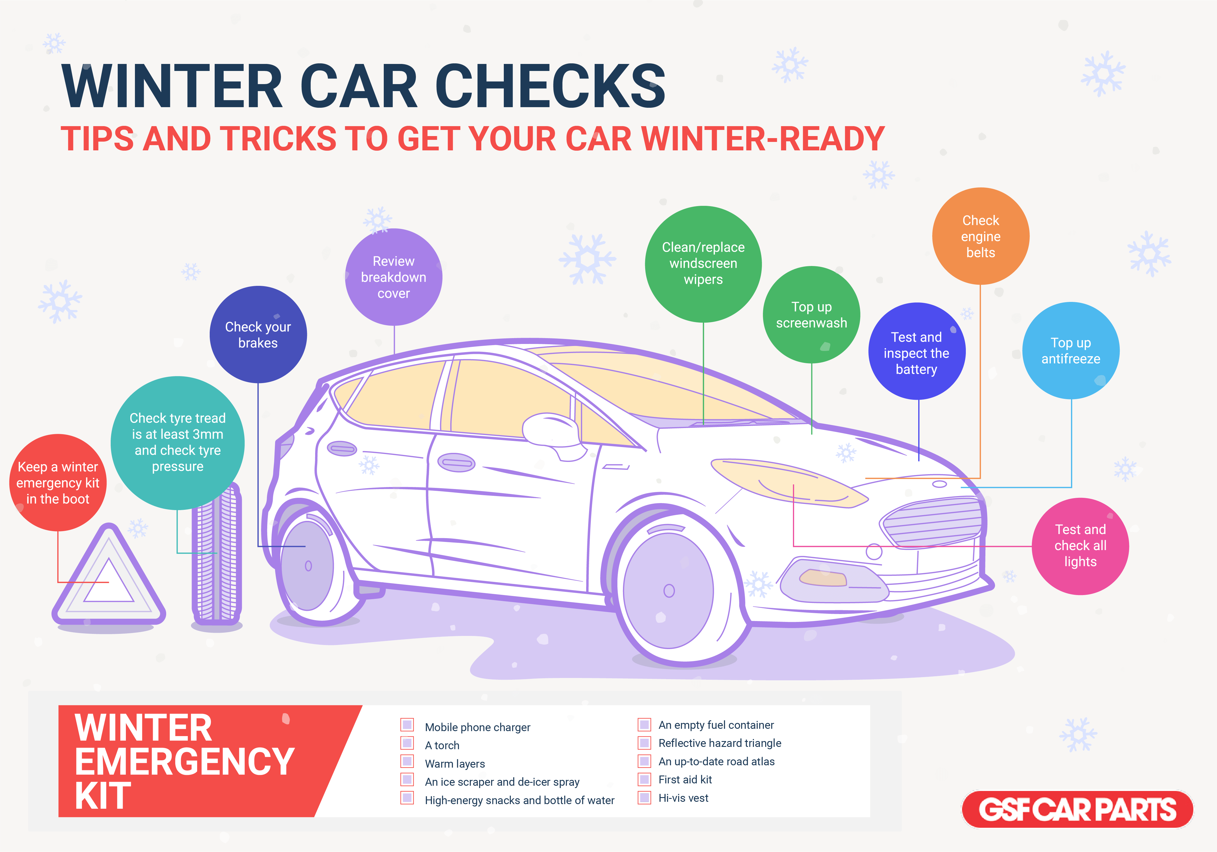 Winter Car Checks